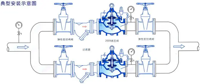 减压阀的作用原理是什么？