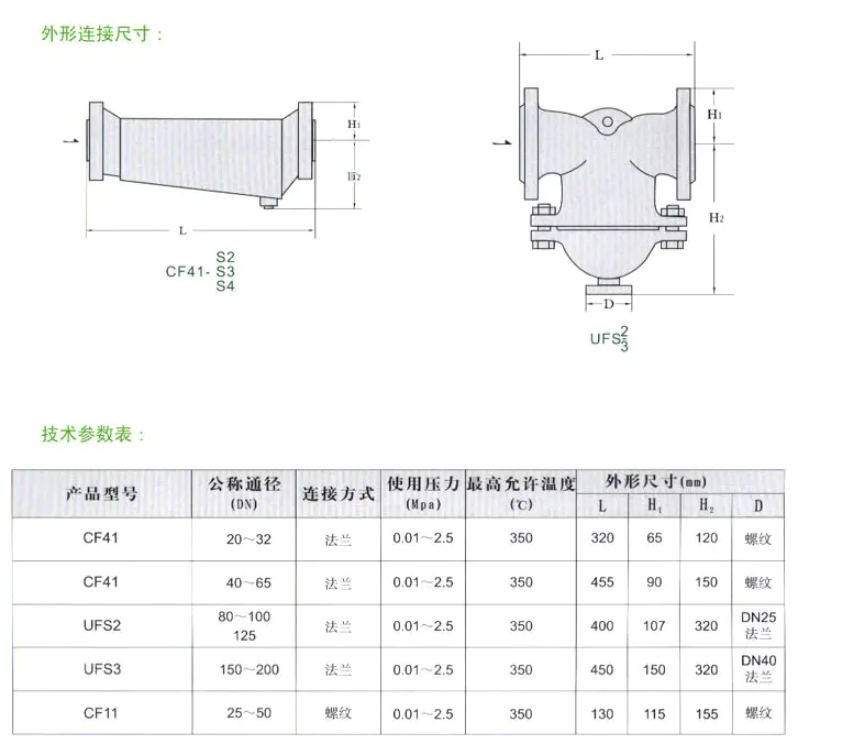 沃茨CF41蒸汽汽水分离器尺寸参数