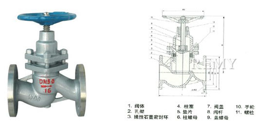 沃茨柱塞截止阀UJ41W/H结构图